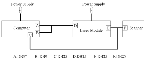 激光打標(biāo)機(jī)的硬件構(gòu)造簡述